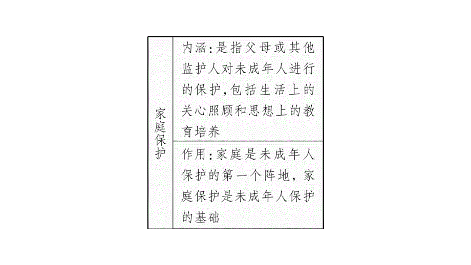 2020年七年级下册道德与法治课件广西专用 (3)_第3页