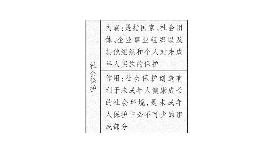 2020年七年级下册道德与法治课件广西专用 (3)_第5页