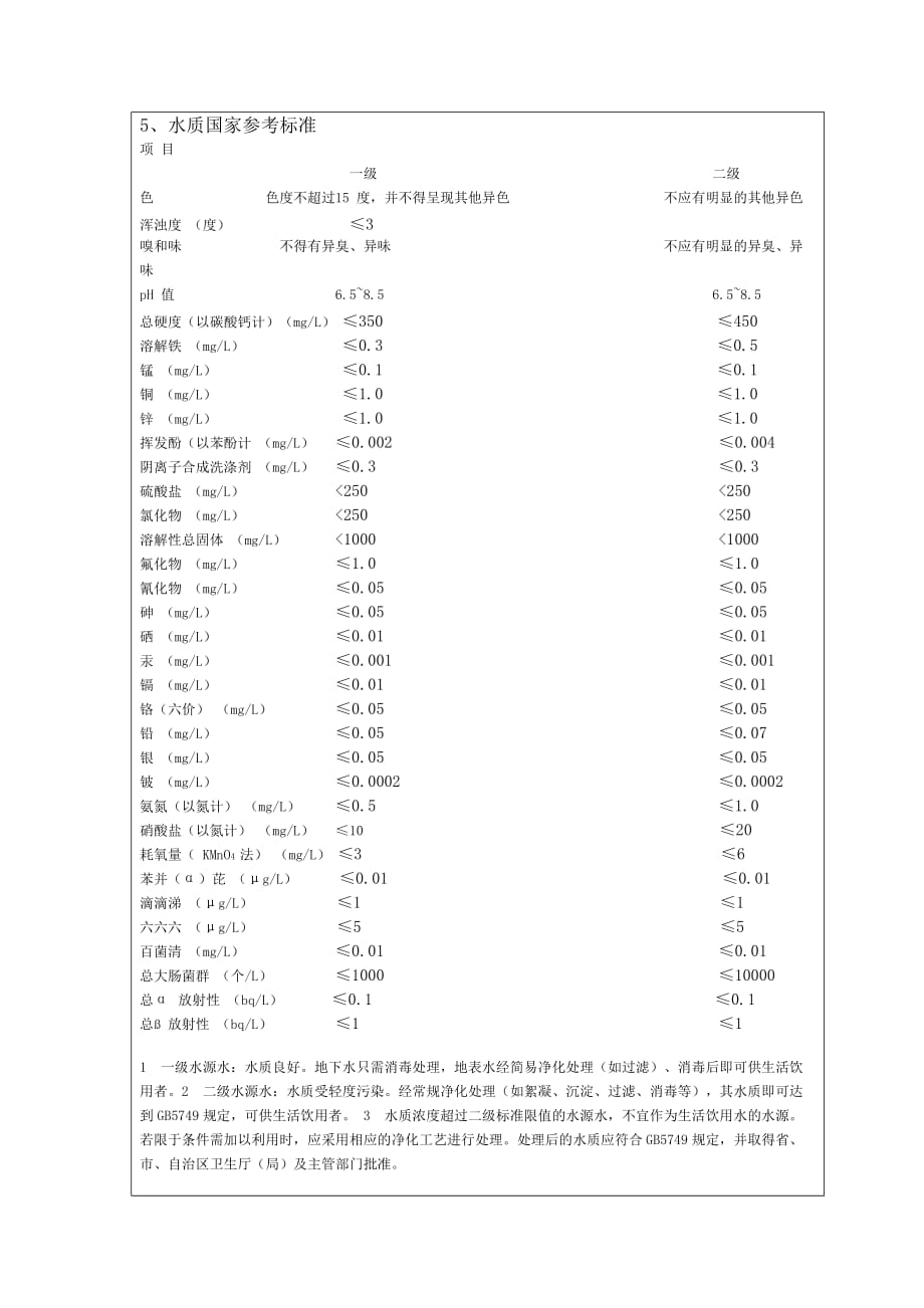 （环境管理）盐城市生活饮用水水源污染调查研究_第4页