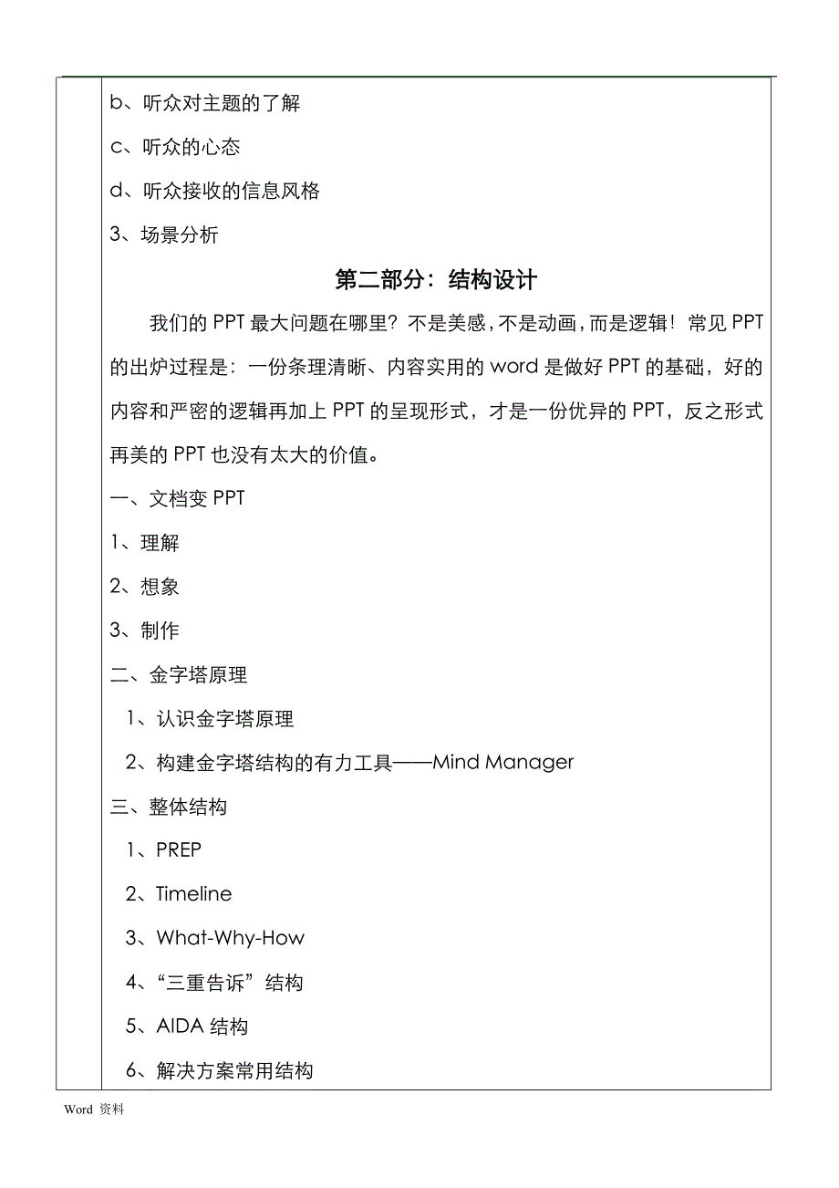 ppt制作课程纲要_第3页