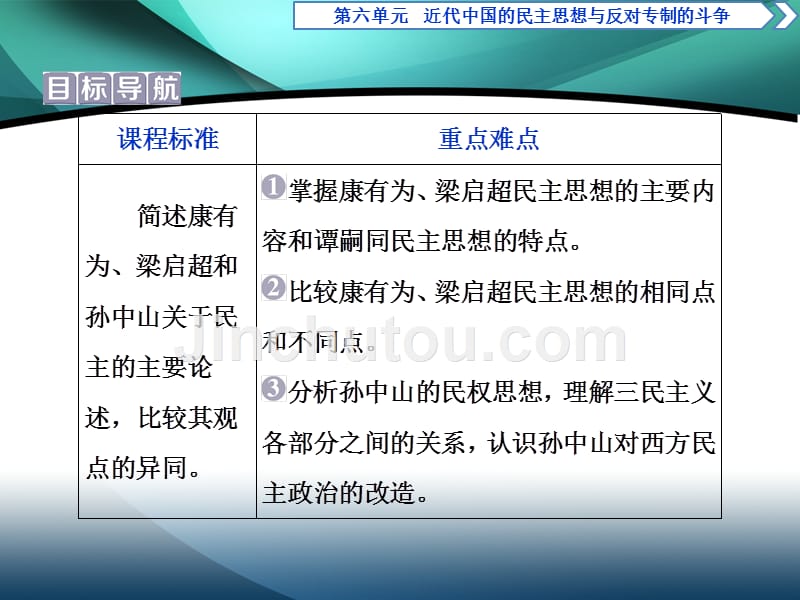 2019-2020学年高中历史人教版选修二课件：第六单元第2课　中国资产阶级的民主思想_第2页