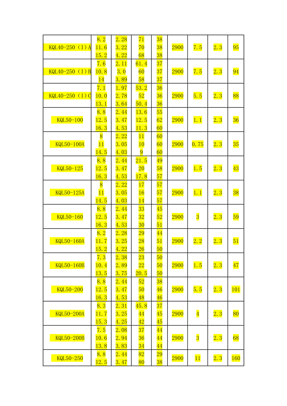 KQL离心水泵选型表.doc_第4页