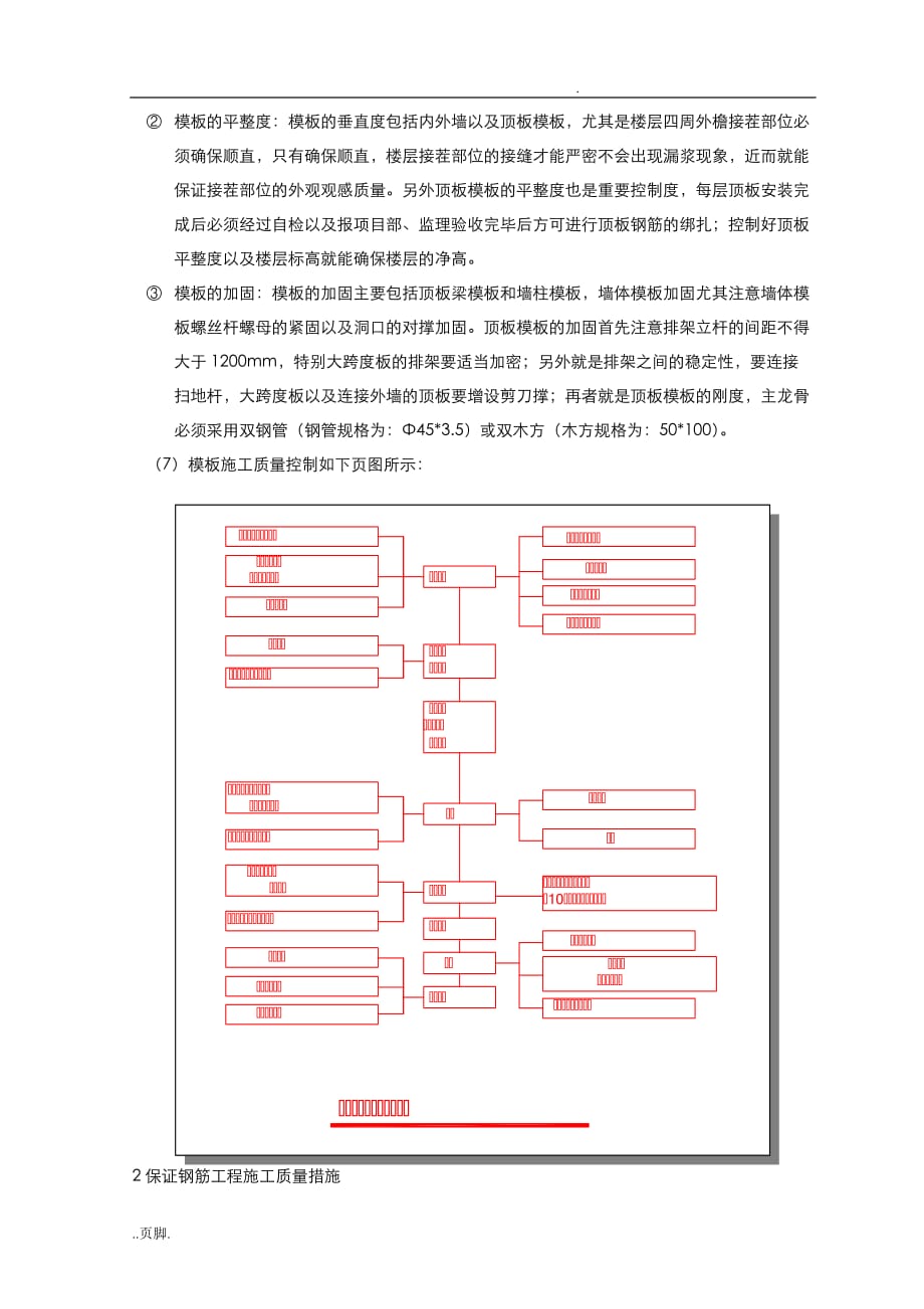 质量及进度控制措施_第4页