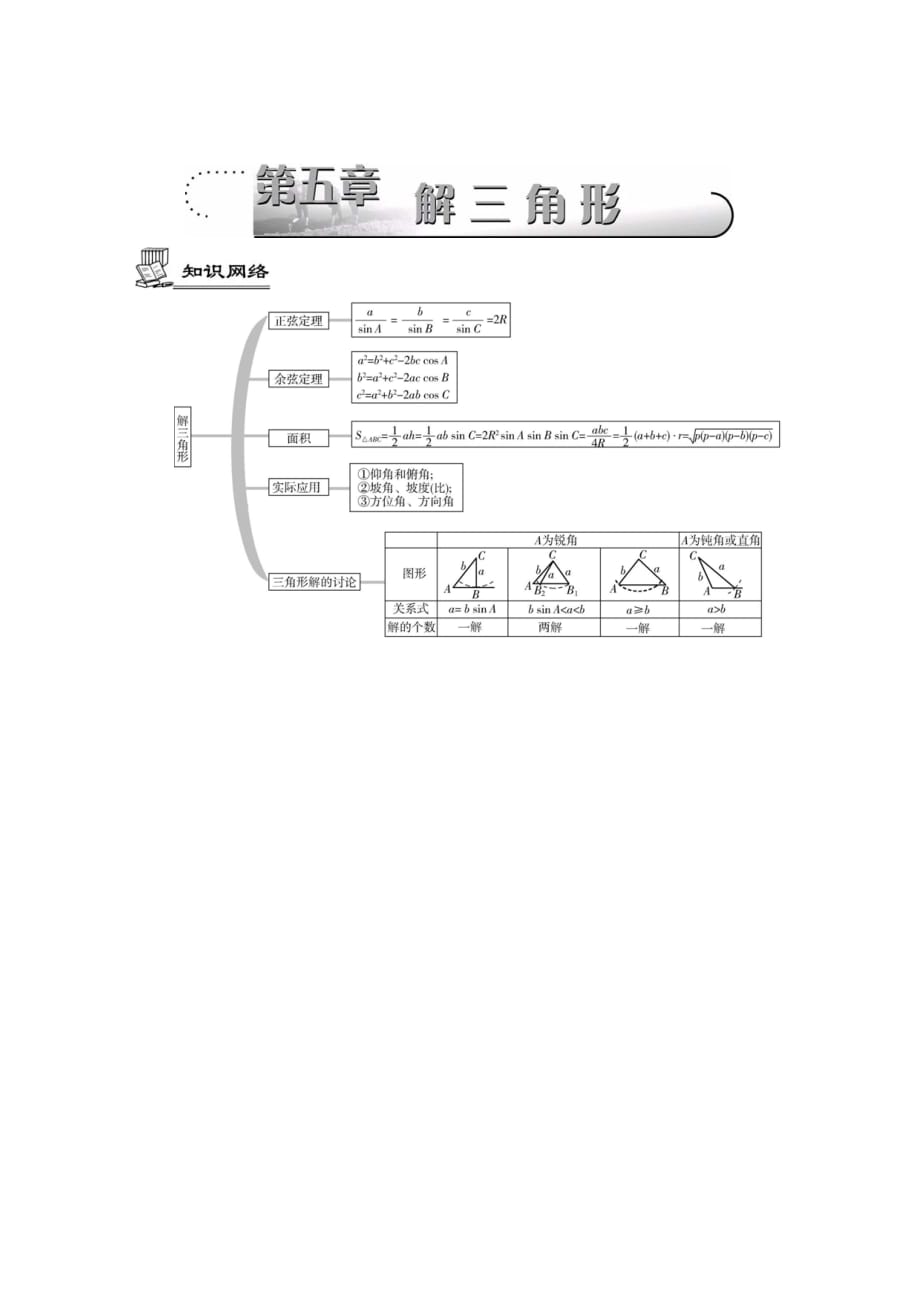 江苏省2015高考数学一轮复习第五章解三角形知识网络（pdf） (1).pdf_第1页