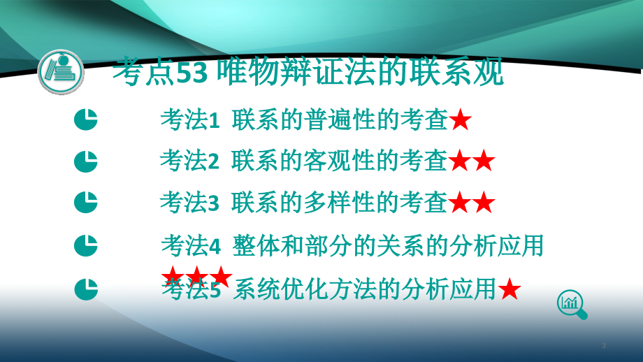 2020高考政治二轮课件：专题15 思想方法与创新意识_第3页