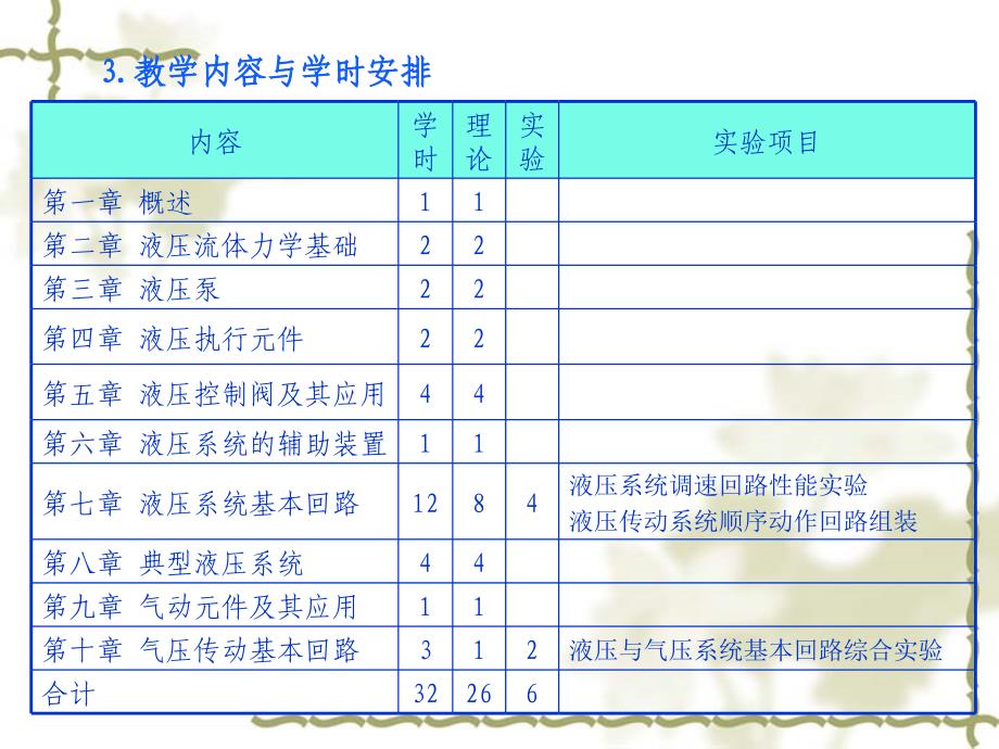 液压传动概述78660_第3页