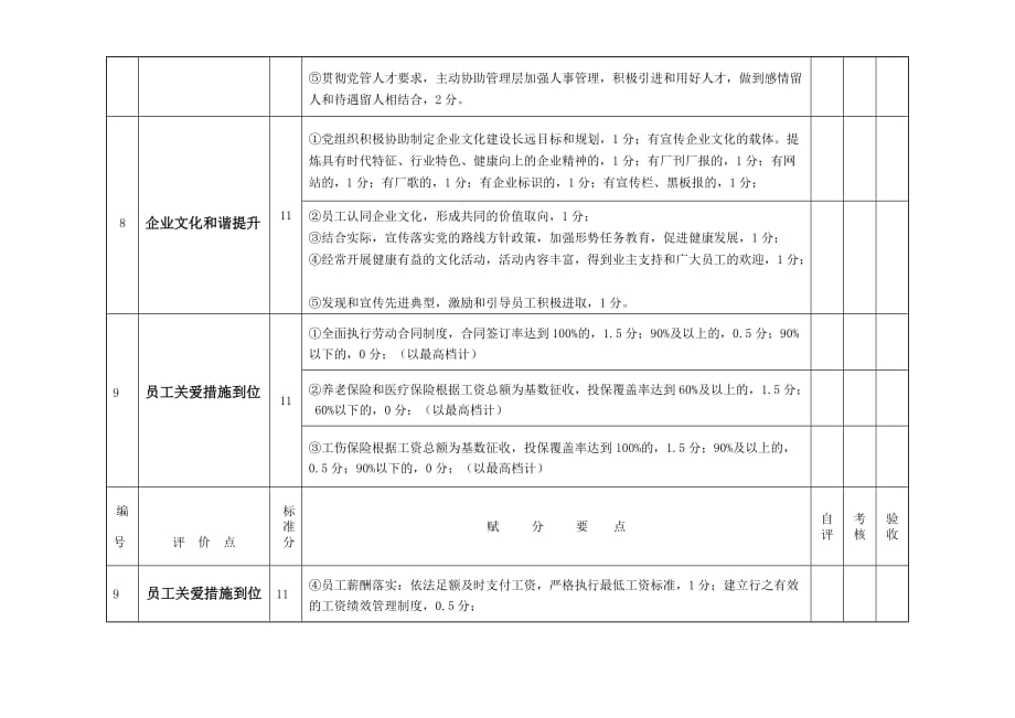 定海区新经济新社会组织党建工作标准化认证评价.doc_第4页