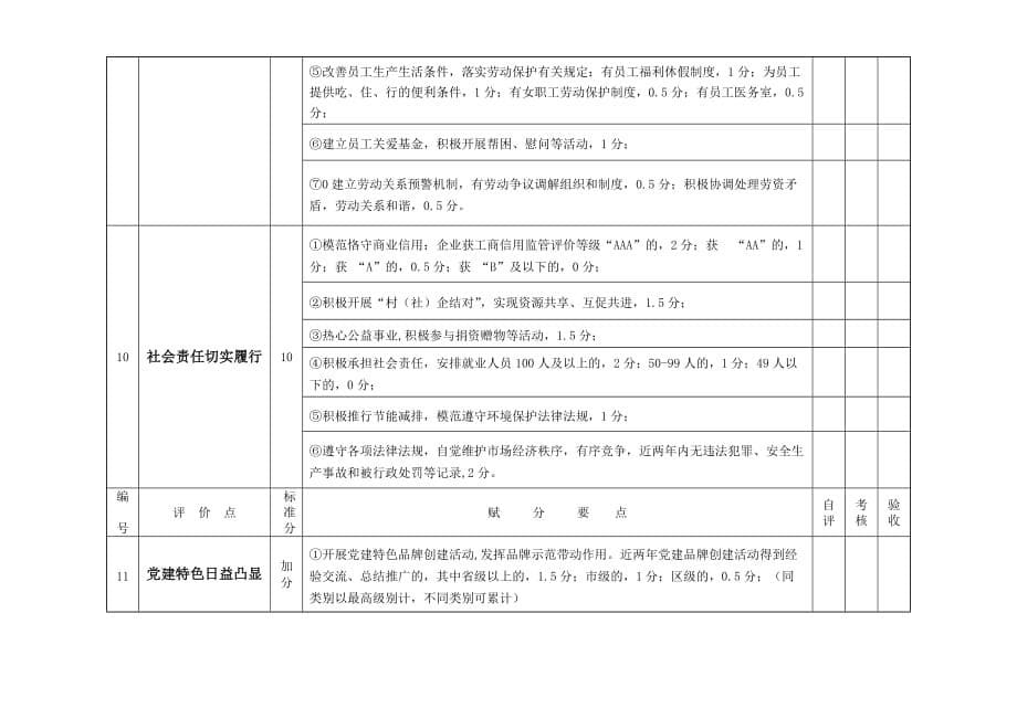 定海区新经济新社会组织党建工作标准化认证评价.doc_第5页