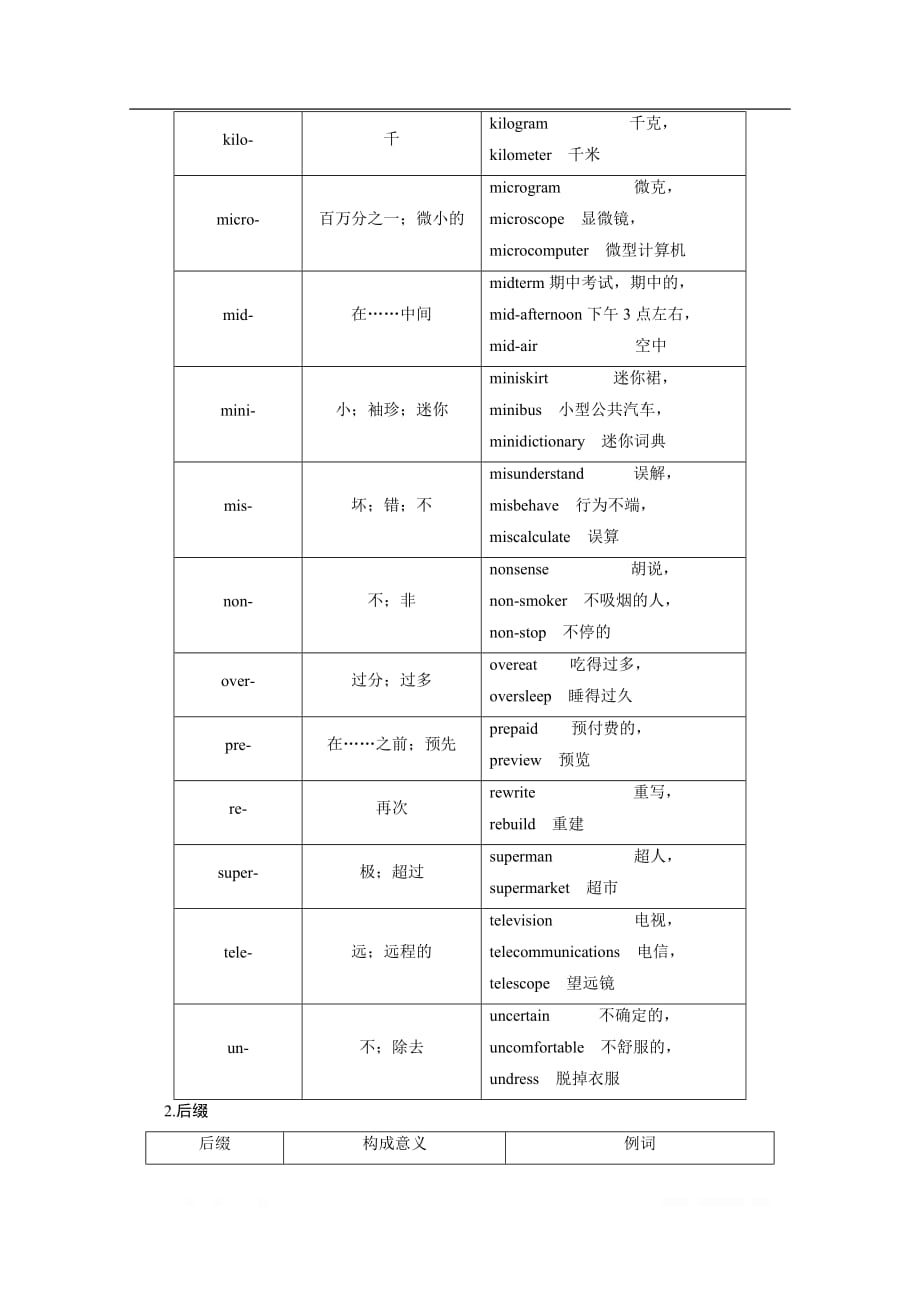 2020新课标高考艺考英语复习教师用书：第二板块第一讲　扩充词汇量——基础_第3页