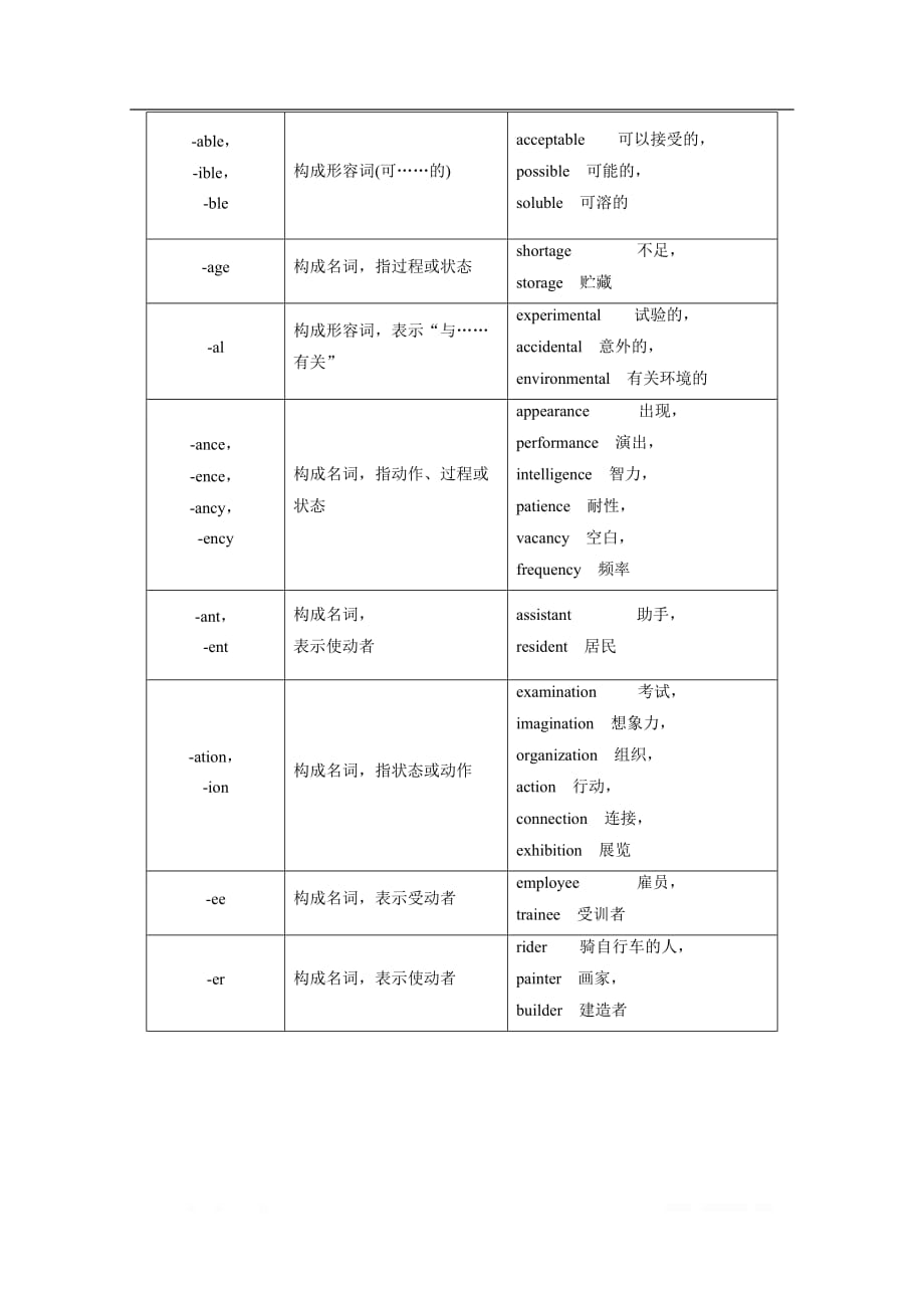 2020新课标高考艺考英语复习教师用书：第二板块第一讲　扩充词汇量——基础_第4页