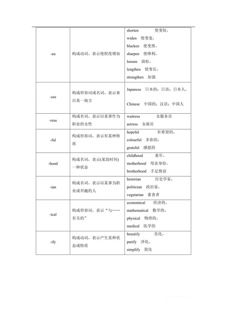 2020新课标高考艺考英语复习教师用书：第二板块第一讲　扩充词汇量——基础_第5页