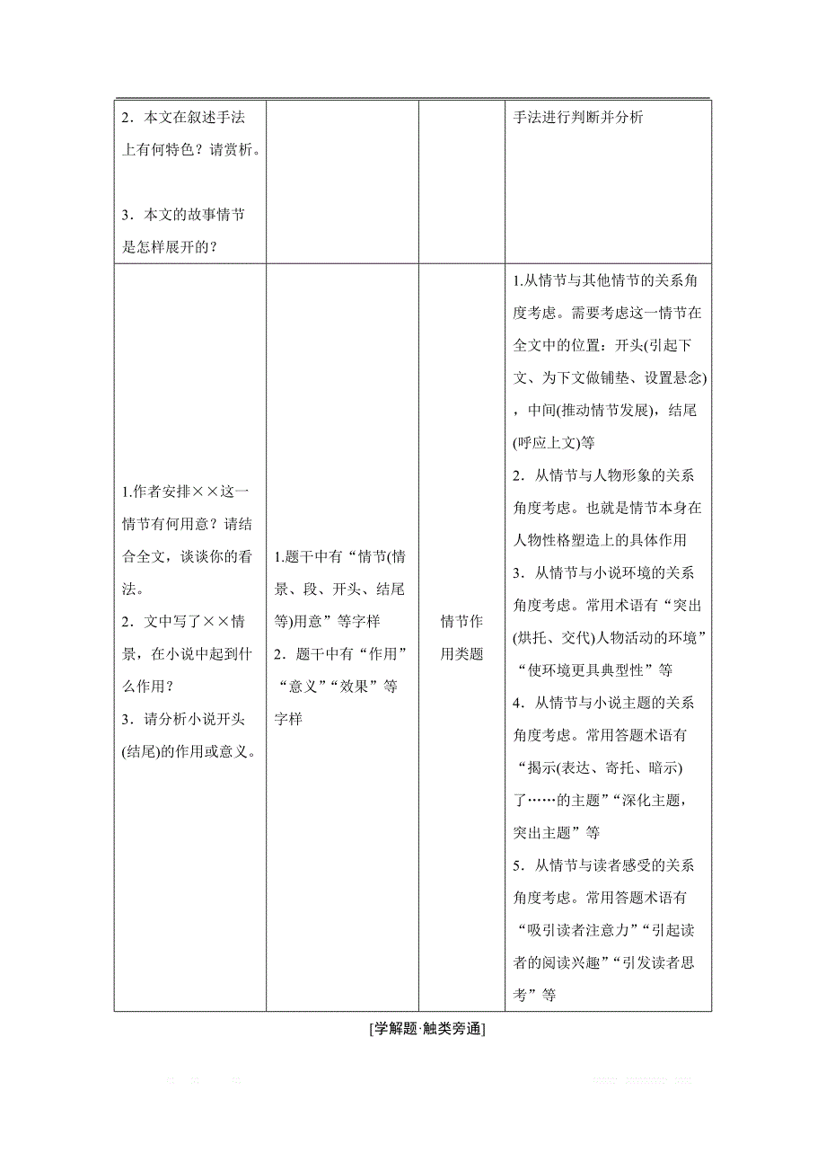 2020新课标高考语文二轮讲义：专题三　要素“碰撞”环环“勾连”——小说文本阅读_第3页