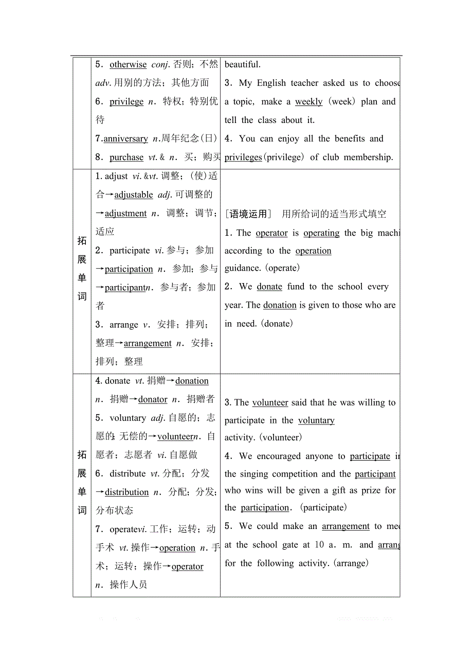 2021届高三英语人教版一轮新高考复习学案：选修7 Unit 4　Sharing_第2页