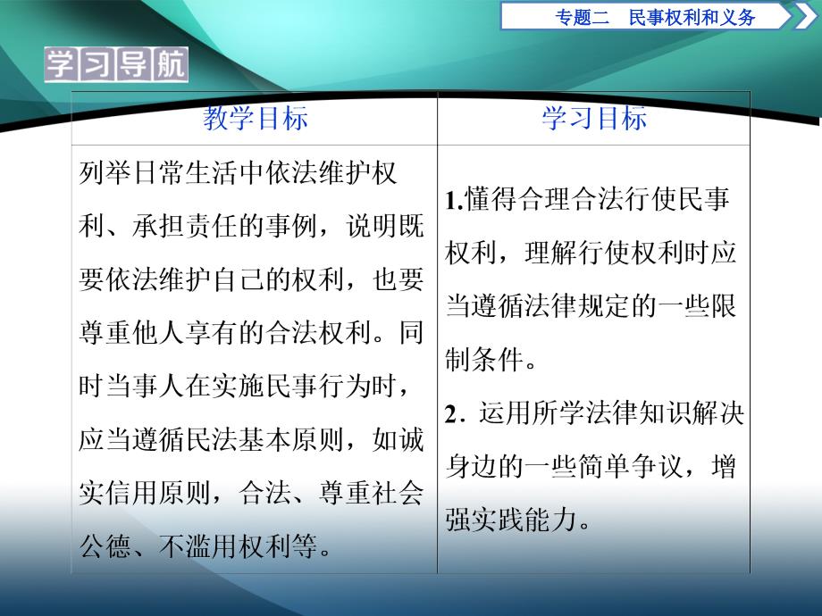 2019-2020学年高中政治人教版选修5课件：专题二 第五框　民事权利的行使与界限_第2页