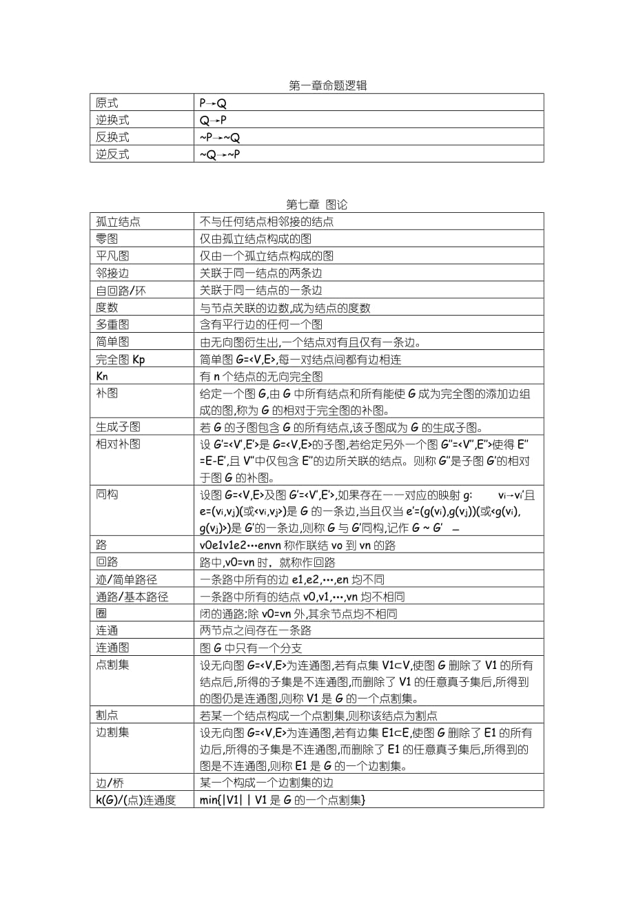 《离散数学》图论中的各种名词的解释表格整理版.doc_第1页