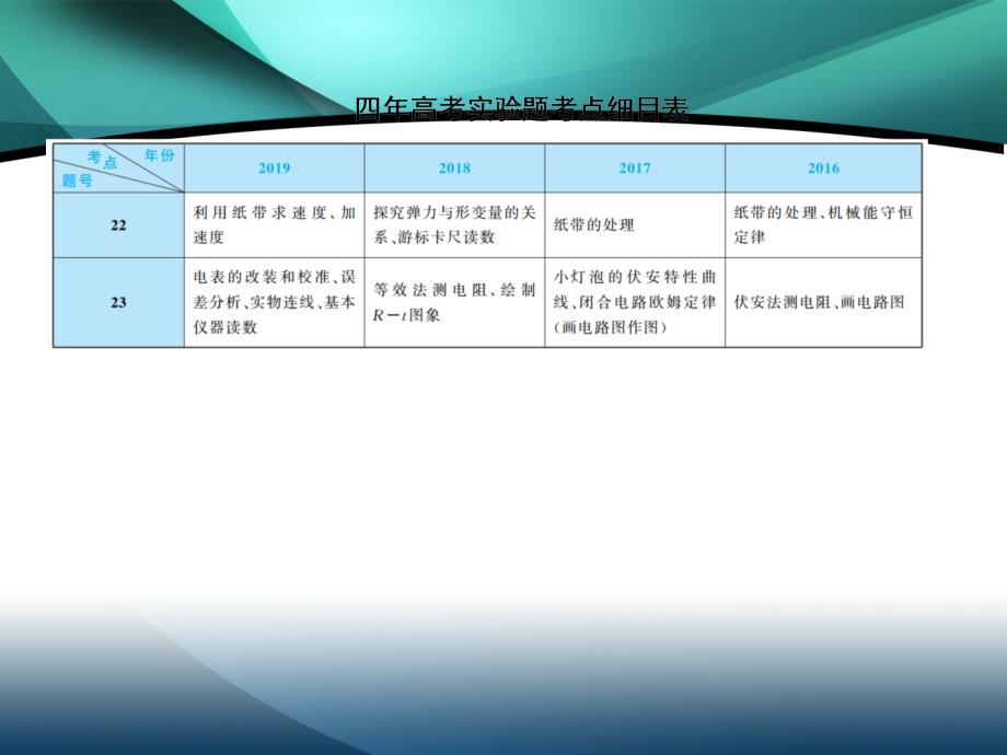 2020高考物理必胜大二轮课件：题型分类指导 微专题2_第4页