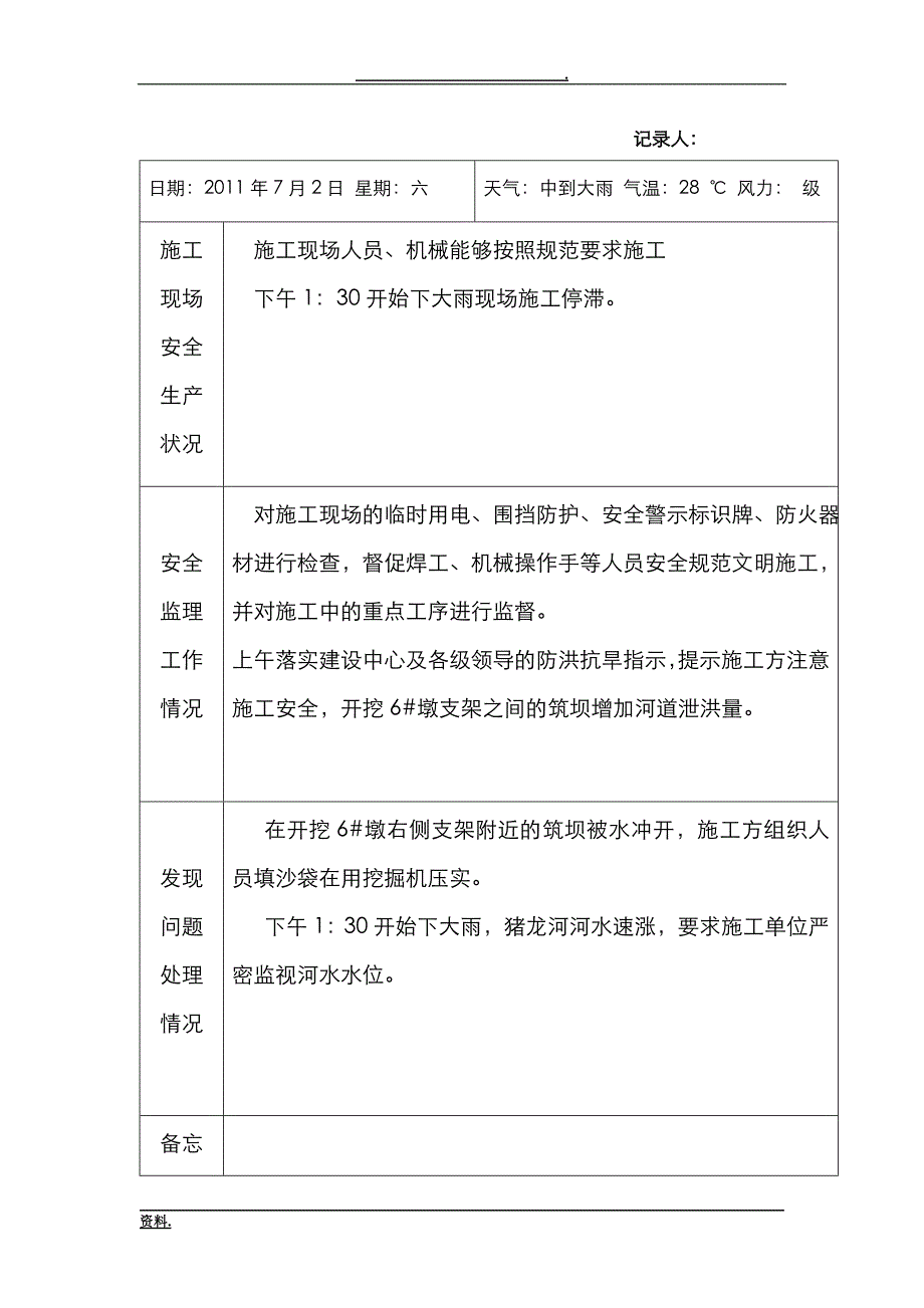安全监理日志范文_第2页