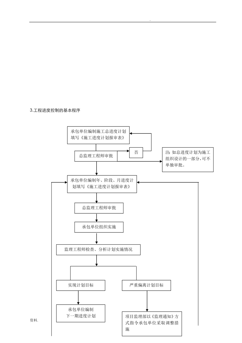 土地平整：监理所用表格_第4页