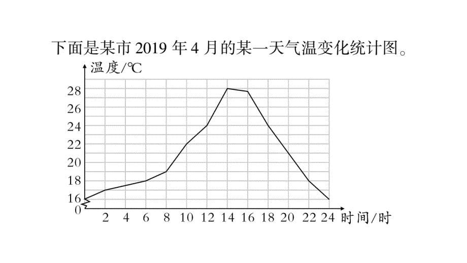 2020年 六年级下册数学课件北师大版 (3)_第5页