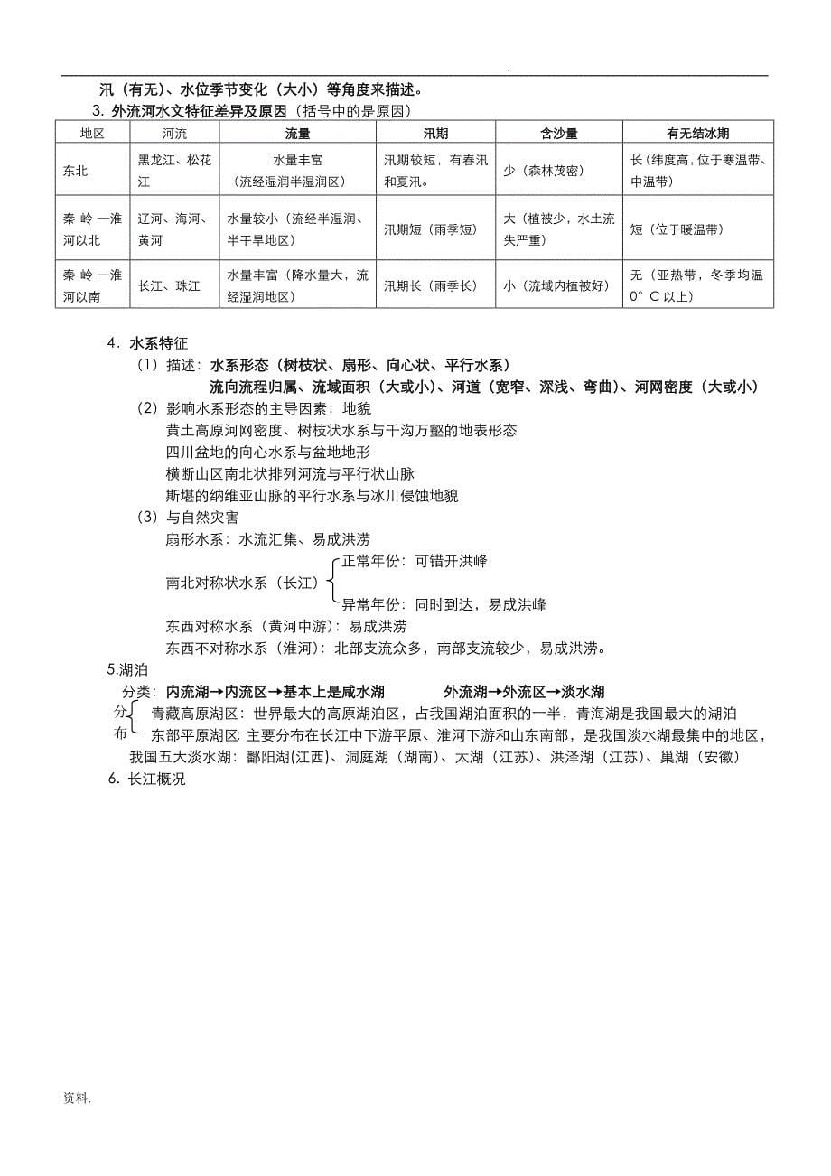 我国地理知识点归纳_第5页