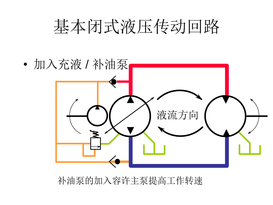 开式及闭式回路液压传动装置系统区别_第4页