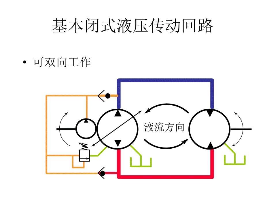 开式及闭式回路液压传动装置系统区别_第5页