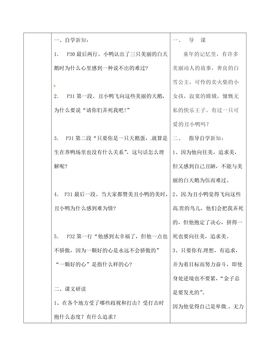 陕西省山阳县色河中学七年级语文下册 1.3 丑小鸭导学案2（无答案） 新人教版_第2页