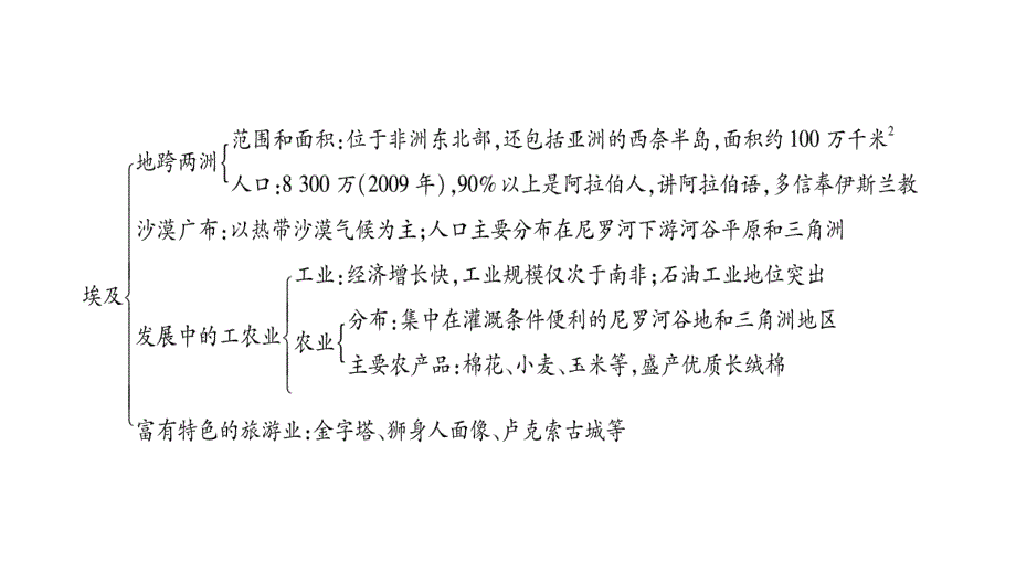 2020年七年级下册地理课件湘教版 (18)_第3页