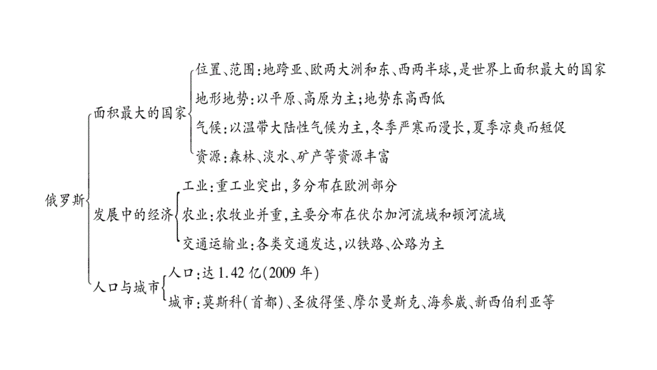 2020年七年级下册地理课件湘教版 (18)_第4页