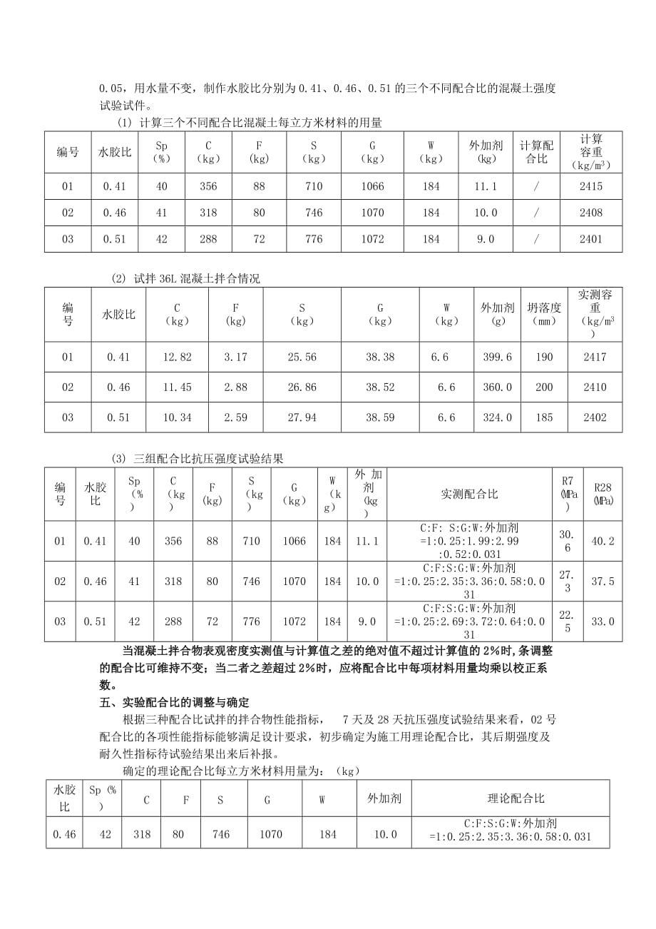 普通配合比计算书(C30)_第4页