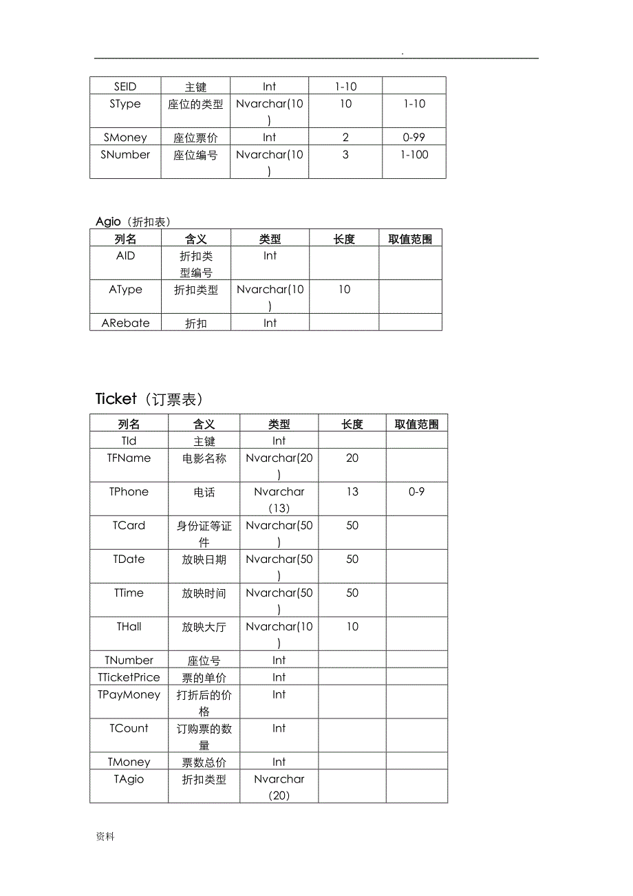 简单影院订票系统数据库设计_第3页