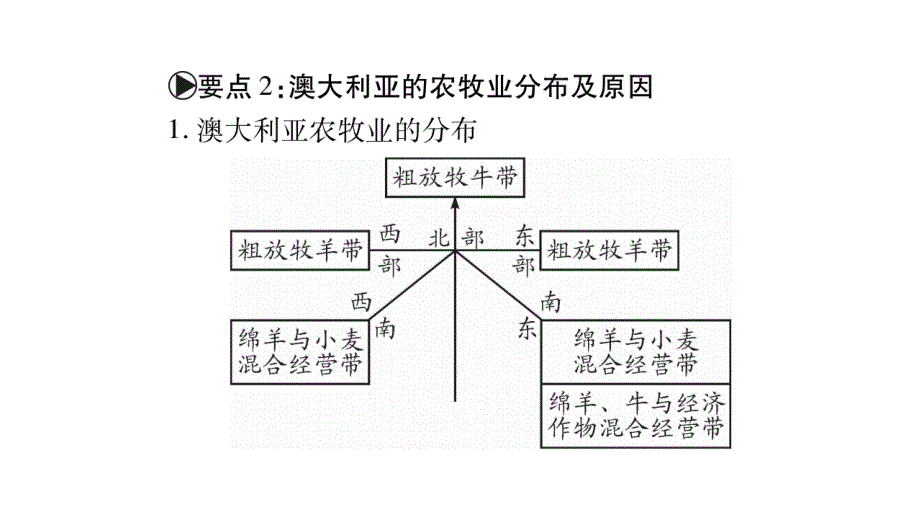 2020年七年级下册地理课件全国通用 (20)_第4页