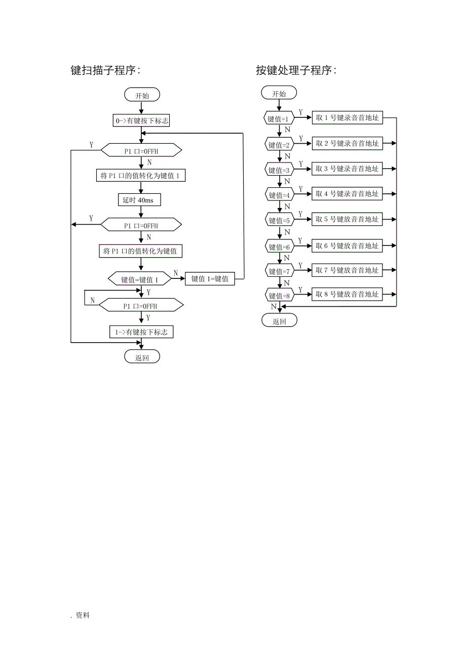 ISD1420语音模块课程设计_第3页