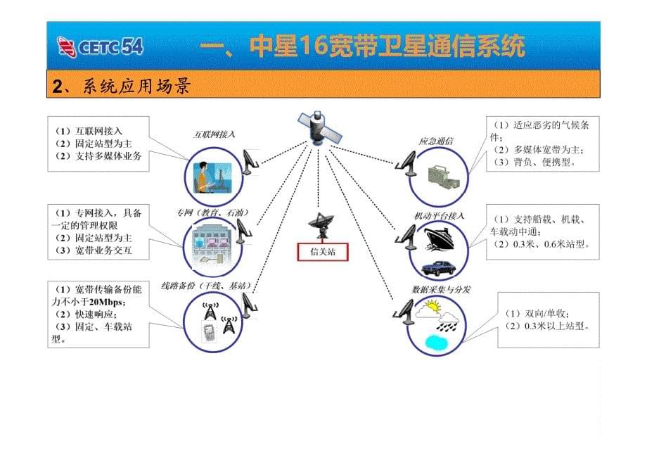 卫星宽带与卫星移动_第5页