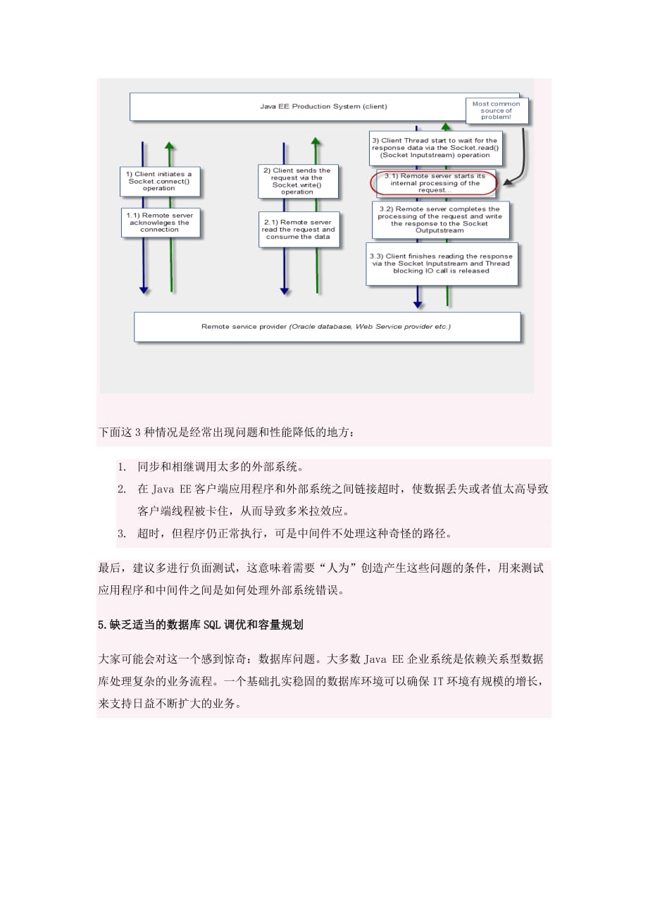 Java学习教程-10个影响JavaEE性能问题.docx_第4页