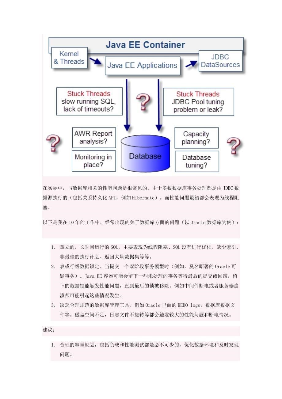 Java学习教程-10个影响JavaEE性能问题.docx_第5页