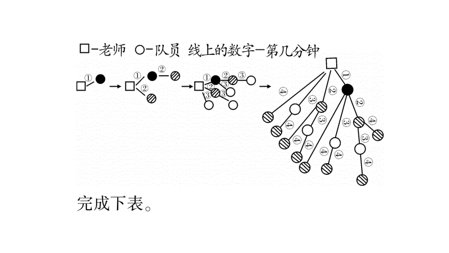 2020年五年级下册数学课件人教版 (8)_第4页