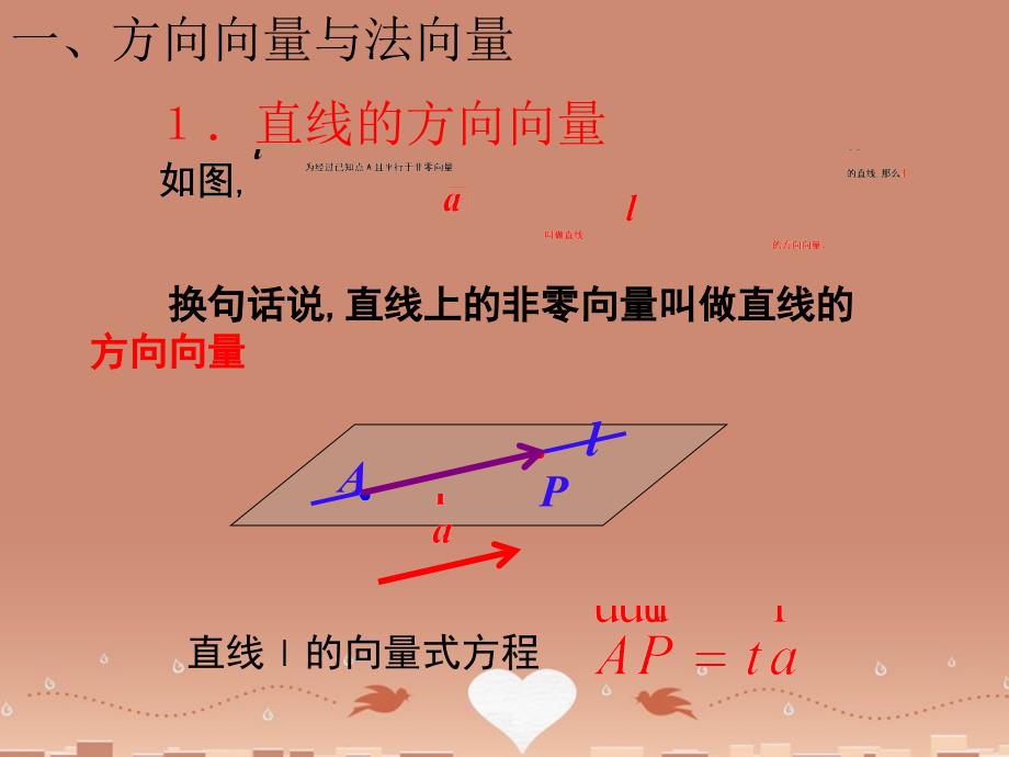 四川省成都市高中数学3.2.1立体几何中的向量方法_方向向量与法向量课件新人教版选修2_1 (1).ppt_第2页