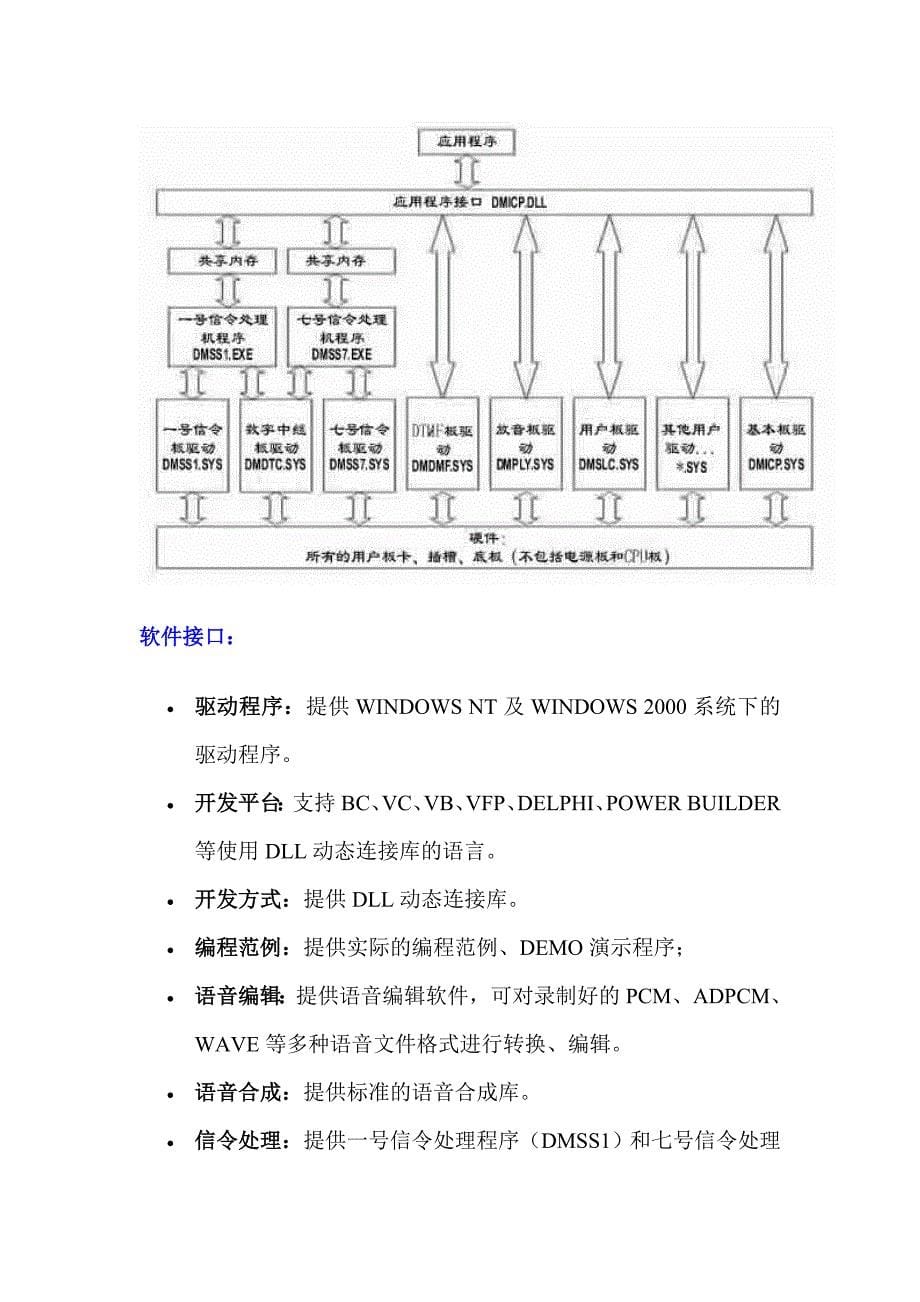 可编程智能语音交换机.doc_第5页