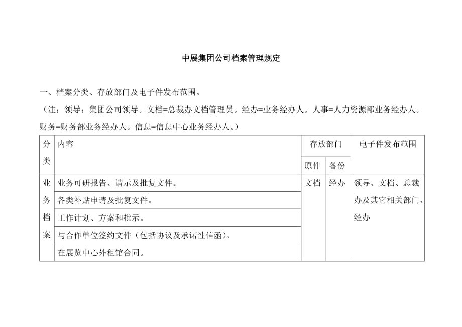 （管理知识）中展集团公司资料管理规定_第1页