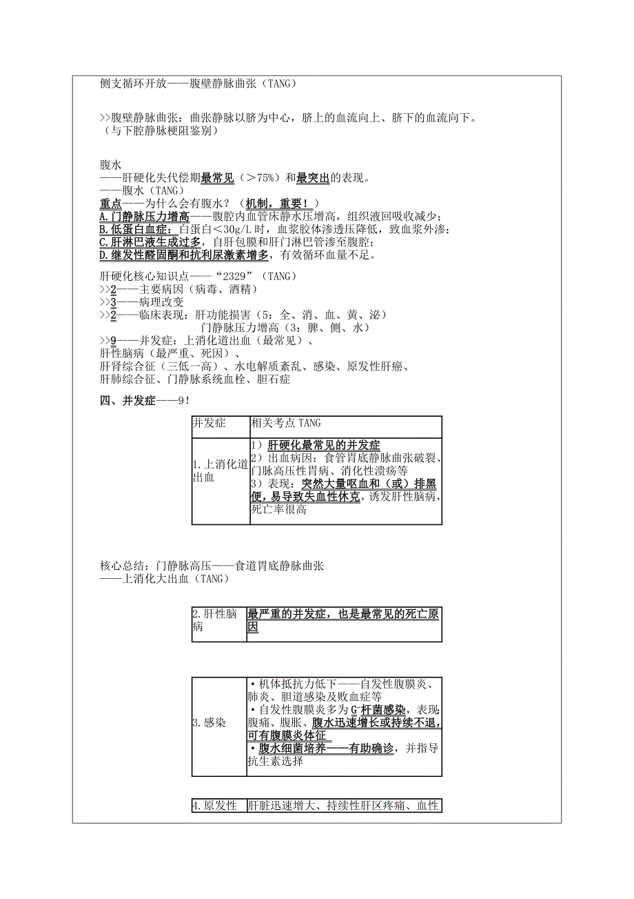 2019 消化系统 第二章　肝脏疾病_第4页