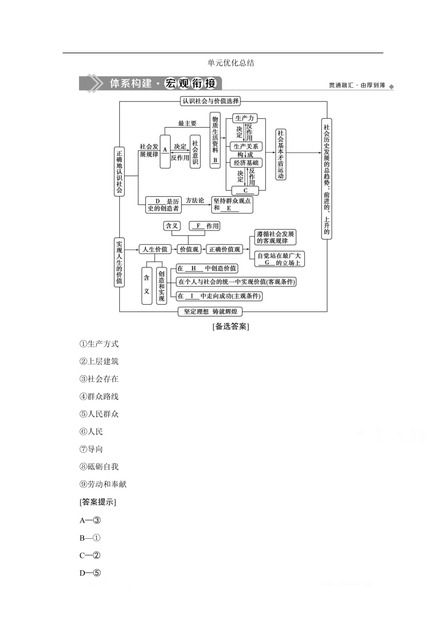 2019-2020学年高中政治人教版必修4检测：第四单元 单元优化总结_第1页