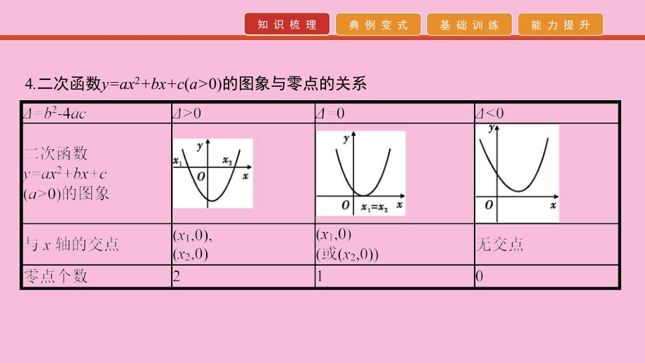 2020高考数学艺考生冲刺第六章函数、导数及其应用第17讲函数与方程课件 (1).pptx_第3页