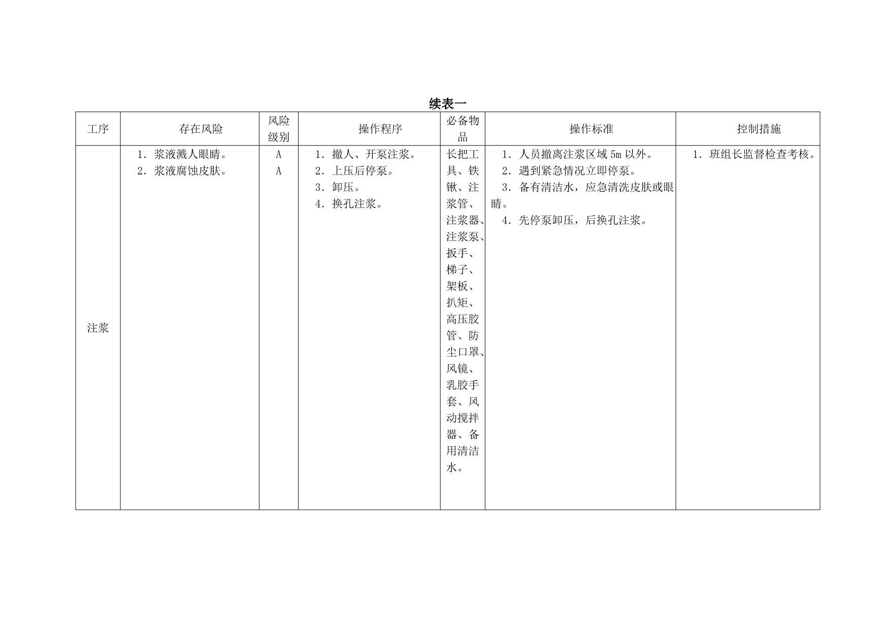 煤矿安全预控-2掘进.doc_第5页