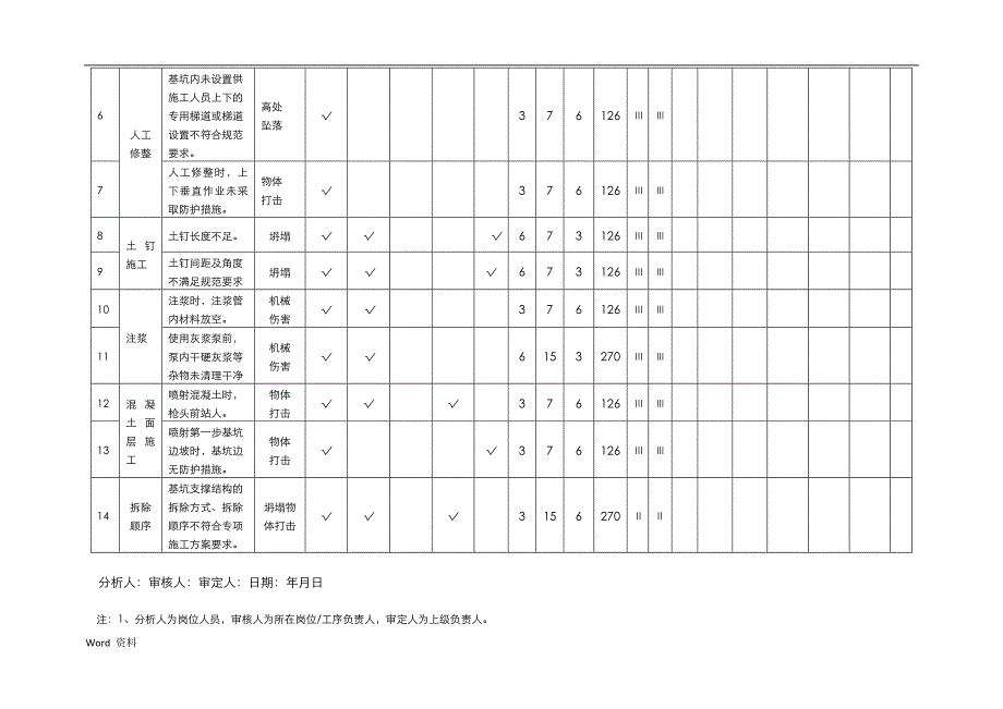 工作危害分析+评价记录_第4页