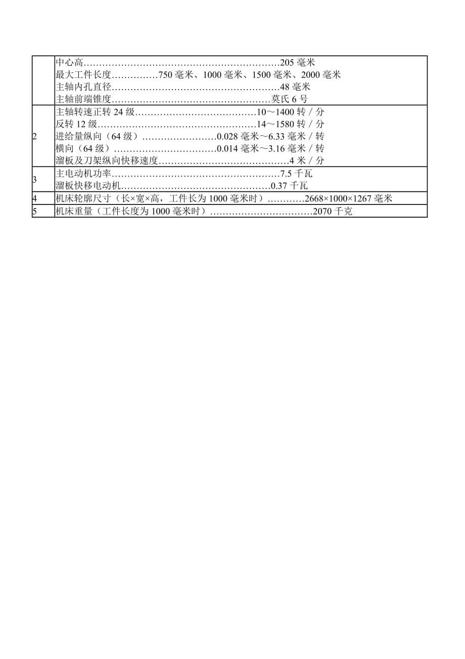 注评考试《机电设备评估基础》知识点：普通车床.doc_第5页