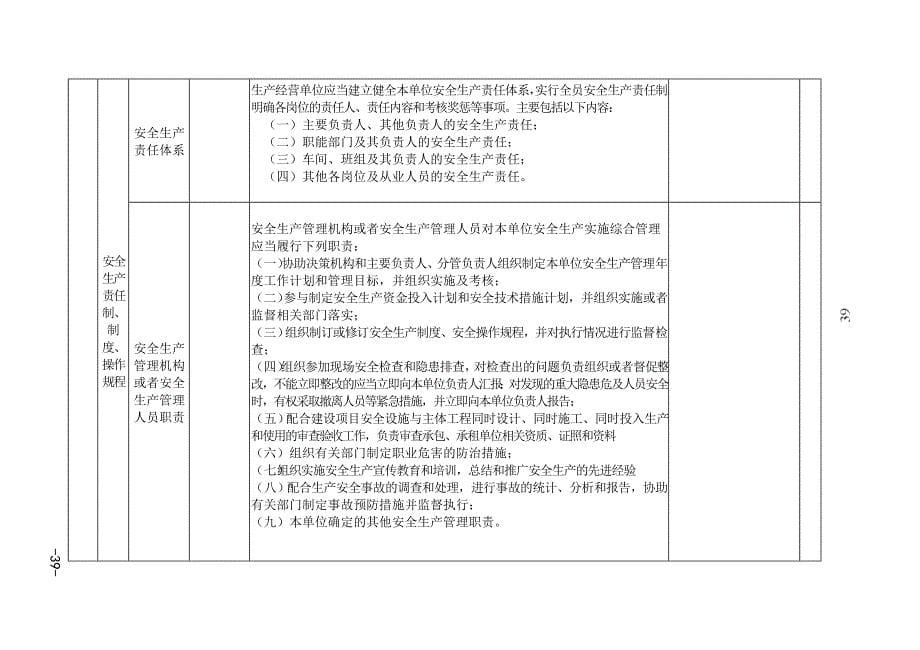 水泥生产行业事故隐患自查清单49页_第5页