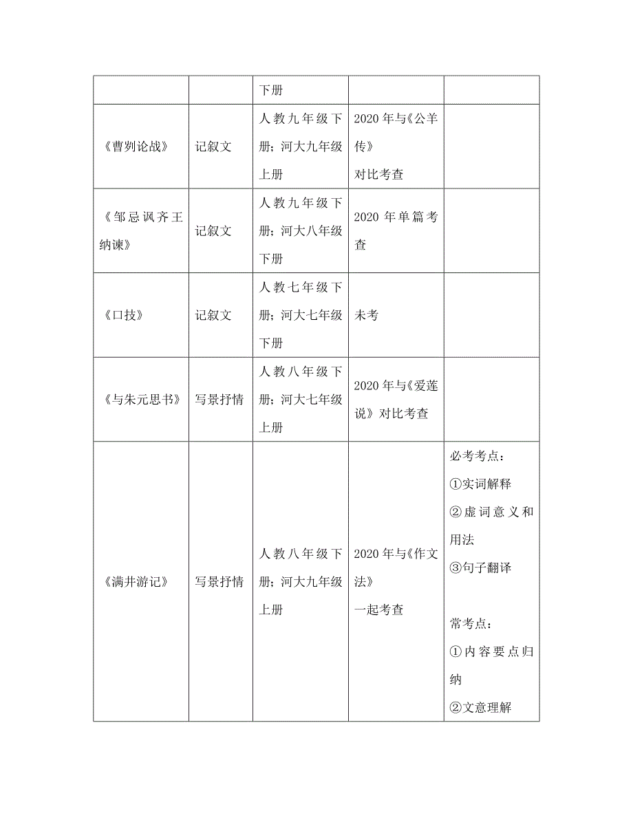 中考命题研究河北2020中考语文 专题二 课内19篇文言文阅读（无答案）_第3页