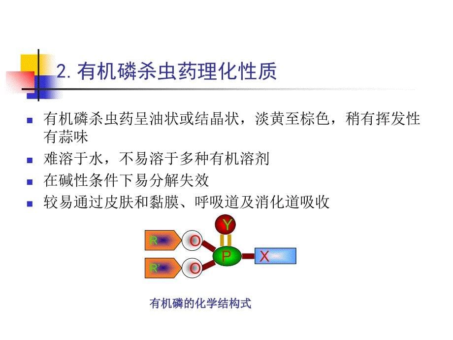 有机磷杀虫药中毒可编辑版.ppt_第5页