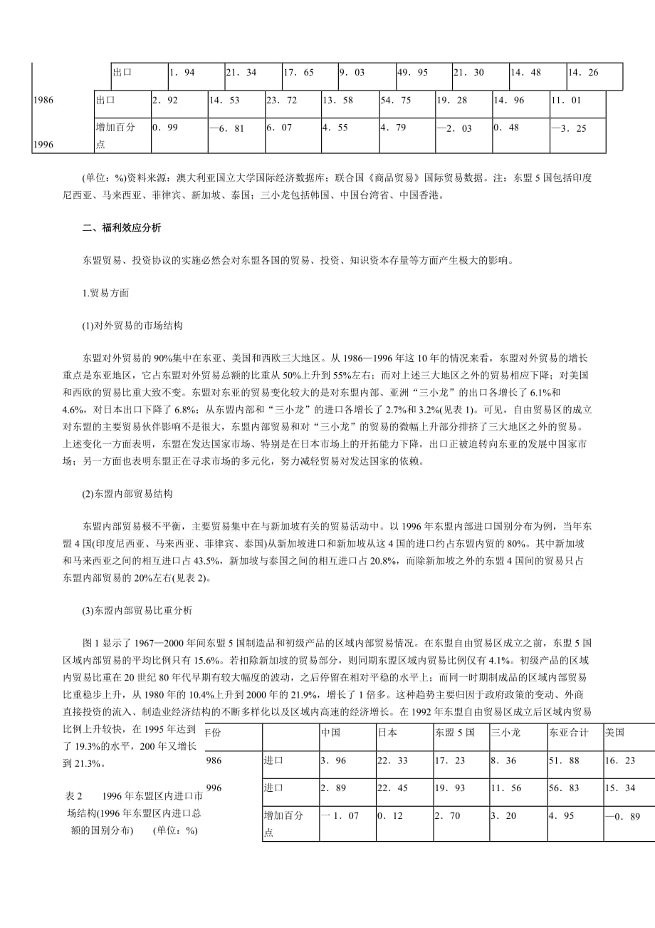 （员工福利待遇）东盟自由贸易区的福利效应分析_第2页